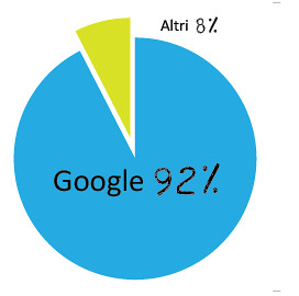 statistiche-uso-google