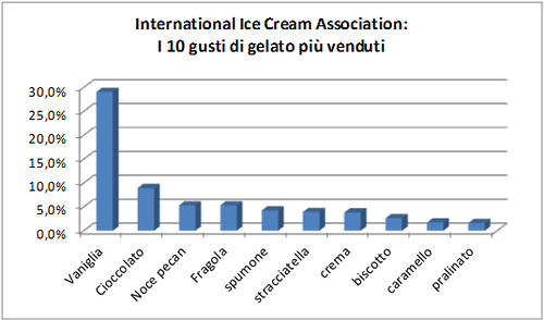 legge di zipf