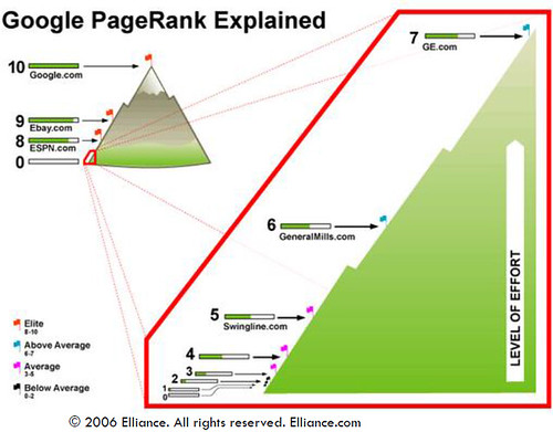 corso-seo-gratis_infografica-page-rank-elliance