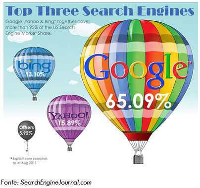 statistiche-uso-google-mondo