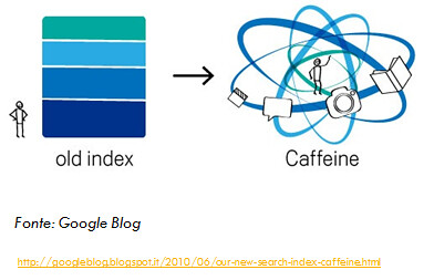 google-caffeine