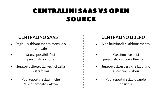 centralino saas vs libero